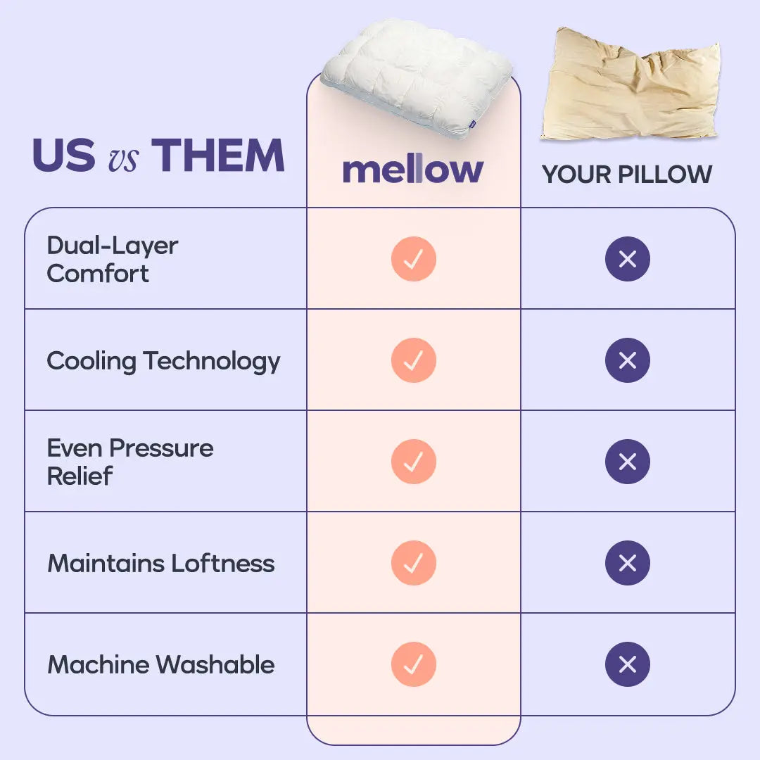 Say Goodbye to Neck Stiffness: The Ultimate Ergonomic Cervical Support Pillow