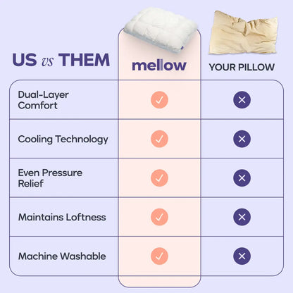 Say Goodbye to Neck Stiffness: The Ultimate Ergonomic Cervical Support Pillow