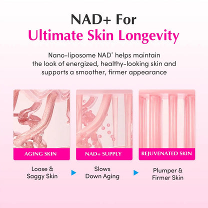 NAD+ Peptide Boosting Serum & Cream Duo | Pink Cream for Anti-Aging, Firming & Lifting, Jawline, Neck, Décolleté